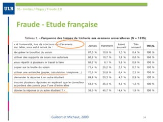 Fraude	-	Etude	française
05	-	Limites	/	Pièges	/	Fraude	2.0
34Guibert	et	Michaut,	2009
 