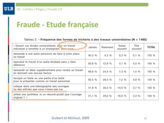 Fraude	-	Etude	française
05	-	Limites	/	Pièges	/	Fraude	2.0
35Guibert	et	Michaut,	2009
 