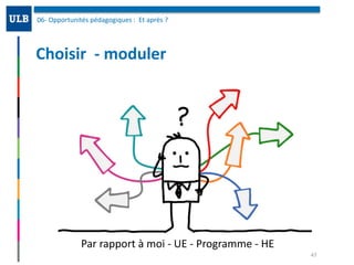 Choisir		-	moduler	
06-	Opportunités	pédagogiques	:		Et	après	?	
47
Par	rapport	à	moi	-	UE	-	Programme	-	HE
 