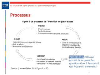 Processus
Article	CEGEP	2016	qui	
permet	de	se	poser	des	
questions	Quoi	?	Pourquoi	?	
Qui	?	Quand	?	Comment	?	
6
02	-	Evaluer	en	ligne	:	processus,	quesOons	et	principes
 