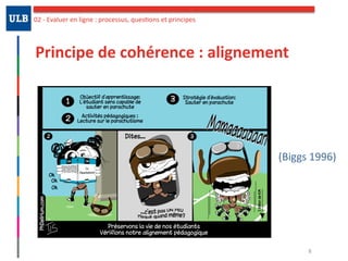 Principe	de	cohérence	:	alignement
(Biggs	1996)
8
02	-	Evaluer	en	ligne	:	processus,	quesOons	et	principes
 