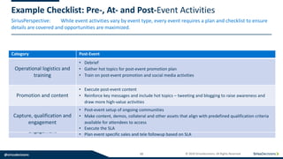 SiriusPerspective:
@siriusdecisions 12 © 2019 SiriusDecisions. All Rights Reserved
Example Checklist: Pre-, At- and Post-Event Activities
While event activities vary by event type, every event requires a plan and checklist to ensure
details are covered and opportunities are maximized.
Category Pre-Event
Operational logistics and
training
• Location and date
• Sponsorship planned
• Logistics by event type
• Staff training
Promotion and content
• Inbound marketing, invitation and awareness plan
• Media/analyst pre-briefing
• Email, Web and nurture followup
• Pre-, at- and post-event content
• Interactivity and social media opportunities
Capture, qualification and
engagement
• Create Web and social media assets
• Pre-defined opportunity identification criteria (sales ready, tele ready, nurture ready)
• Plan event specific sales and tele followup based on SLA
Category At Event
Operational logistics and
training
• Staff training on pre-built messages and FAQs to ensure staff stays on message
Promotion and content
• Engage with attendees with appropriate content and messaging
• Social media opportunities executed
• Extend offers
Capture, qualification and
engagement
• Leverage every interaction opportunity – onsite, online, social media
• Track and engage – RFID, badges, tags, mobile devices
• Interactivity opportunities (demos, polls, Q&A)
Category Post-Event
Operational logistics and
training
• Debrief
• Gather hot topics for post-event promotion plan
• Train on post-event promotion and social media activities
Promotion and content
• Execute post-event content
• Reinforce key messages and include hot topics – tweeting and blogging to raise awareness and
draw more high-value activities
Capture, qualification and
engagement
• Post-event setup of ongoing communities
• Make content, demos, collateral and other assets that align with predefined qualification criteria
available for attendees to access
• Execute the SLA
 