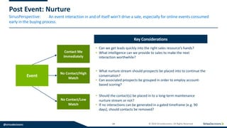 SiriusPerspective:
@siriusdecisions 14 © 2019 SiriusDecisions. All Rights Reserved
Post Event: Nurture
An event interaction in and of itself won’t drive a sale, especially for online events consumed
early in the buying process.
Contact Me
Immediately
No Contact/High
Match
No Contact/Low
Match
Key Considerations
• Can we get leads quickly into the right sales resource’s hands?
• What intelligence can we provide to sales to make the next
interaction worthwhile?
• What nurture stream should prospects be placed into to continue the
conversation?
• Can associated prospects be grouped in order to employ account-
based scoring?
• Should the contact(s) be placed in to a long-term maintenance
nurture stream or not?
• If no interactions can be generated in a gated timeframe (e.g. 90
days), should contacts be removed?
Event
 