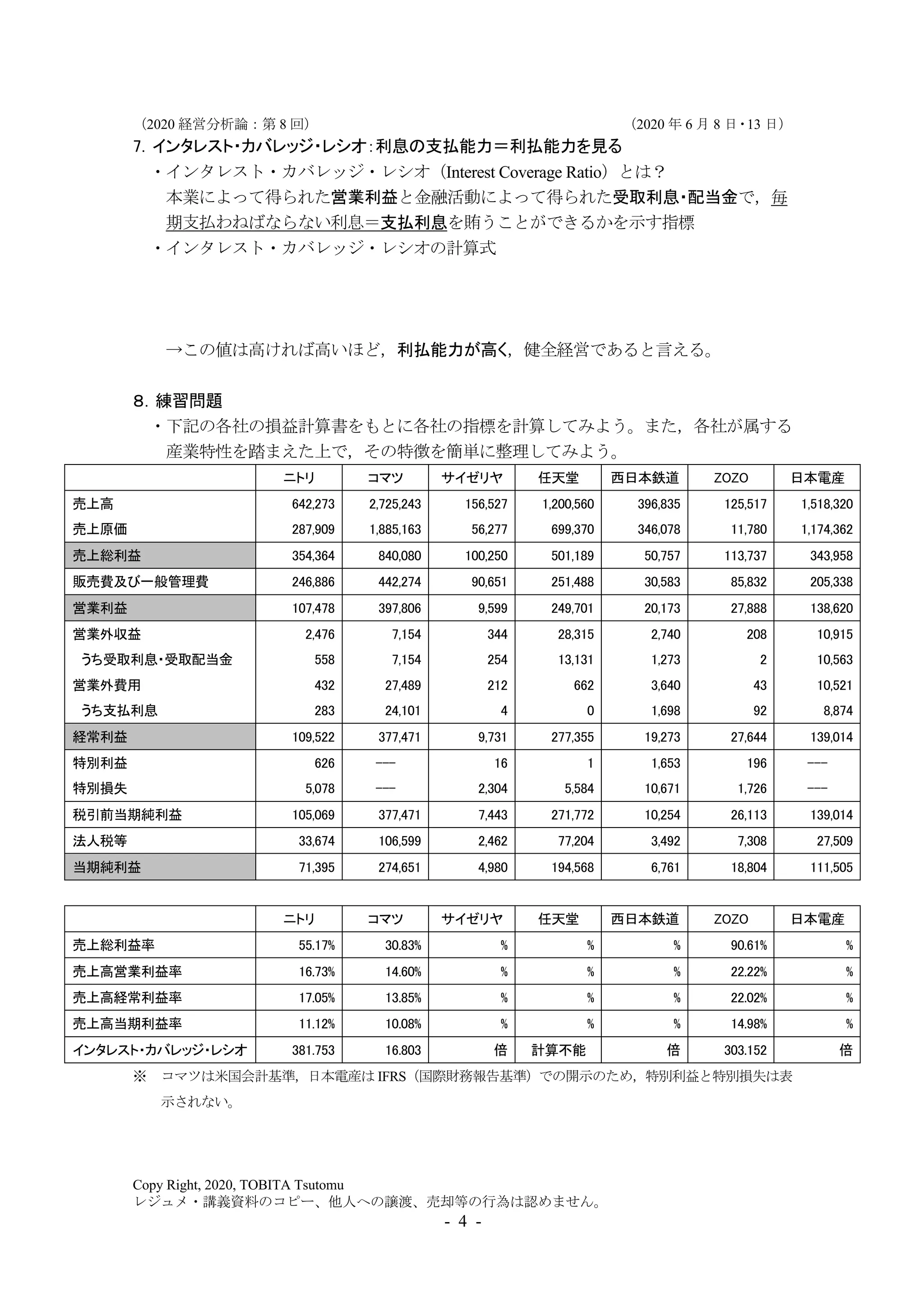 （2020 経営分析論：第 8 回） （2020 年 6 月 8 日・13 日）
Copy Right, 2020, TOBITA Tsutomu
レジュメ・講義資料のコピー、他人への譲渡、売却等の行為は認めません。
- 4 -
7．インタレスト・カバレッジ・レシオ：利息の支払能力＝利払能力を見る
・インタレスト・カバレッジ・レシオ（Interest Coverage Ratio）とは？
本業によって得られた営業利益と金融活動によって得られた受取利息・配当金で，毎
期支払わねばならない利息＝支払利息を賄うことができるかを示す指標
・インタレスト・カバレッジ・レシオの計算式
→この値は高ければ高いほど，利払能力が高く，健全経営であると言える。
８．練習問題
・下記の各社の損益計算書をもとに各社の指標を計算してみよう。また，各社が属する
産業特性を踏まえた上で，その特徴を簡単に整理してみよう。
ニトリ コマツ サイゼリヤ 任天堂 西日本鉄道 ZOZO 日本電産
売上高 642,273 2,725,243 156,527 1,200,560 396,835 125,517 1,518,320
売上原価 287,909 1,885,163 56,277 699,370 346,078 11,780 1,174,362
売上総利益 354,364 840,080 100,250 501,189 50,757 113,737 343,958
販売費及び一般管理費 246,886 442,274 90,651 251,488 30,583 85,832 205,338
営業利益 107,478 397,806 9,599 249,701 20,173 27,888 138,620
営業外収益 2,476 7,154 344 28,315 2,740 208 10,915
うち受取利息・受取配当金 558 7,154 254 13,131 1,273 2 10,563
営業外費用 432 27,489 212 662 3,640 43 10,521
うち支払利息 283 24,101 4 0 1,698 92 8,874
経常利益 109,522 377,471 9,731 277,355 19,273 27,644 139,014
特別利益 626 --- 16 1 1,653 196 ---
特別損失 5,078 --- 2,304 5,584 10,671 1,726 ---
税引前当期純利益 105,069 377,471 7,443 271,772 10,254 26,113 139,014
法人税等 33,674 106,599 2,462 77,204 3,492 7,308 27,509
当期純利益 71,395 274,651 4,980 194,568 6,761 18,804 111,505
ニトリ コマツ サイゼリヤ 任天堂 西日本鉄道 ZOZO 日本電産
売上総利益率 55.17% 30.83% % % % 90.61% %
売上高営業利益率 16.73% 14.60% % % % 22.22% %
売上高経常利益率 17.05% 13.85% % % % 22.02% %
売上高当期利益率 11.12% 10.08% % % % 14.98% %
インタレスト・カバレッジ・レシオ 381.753 16.803 倍 計算不能 倍 303.152 倍
※ コマツは米国会計基準，日本電産は IFRS（国際財務報告基準）での開示のため，特別利益と特別損失は表
示されない。
 