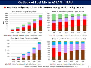Energy Security and Resilience in the ASEAN Region - Prof Jun Arima ...