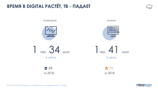 ВРЕМЯ В DIGITAL РАСТЁТ, ТВ - ПАДАЕТ
1час 41 мин
в день
1 час 34 мин
в день
Источник: Kantar Украина, установочное исследование 2019. MMI 1
7%
vs 2018
6%
vs 2018
ТЕЛЕВИДЕНИЕ ИНТЕРНЕТ
 