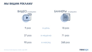 МЫ ВИДИМ РЕКЛАМУ
в день
в неделю
в месяц
ВИДЕО, в среднем БАННЕРЫ , в среднем
9 раз
27 раз
90 раз
18 раз
71 раз
268 раз
Источник: Kantar Украина, Cmeter, март 2020
 