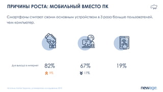 ПРИЧИНЫ РОСТА: МОБИЛЬНЫЙ ВМЕСТО ПК
Смартфоны считают своим основным устройством в 3 раза больше пользователей,
чем компьютер.
Для выхода в интернет
82% 67% 19%
Источник: Kantar Украина, установочное исследование 2019
17%9%
 