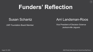 2020 Florida Data Science for Social Good Big RevealAugust 18, 2020
12
Susan Schantz
UNF Foundation Board Member
Arri Landsman-Roos
Vice President of Decision Science
Jacksonville Jaguars
 