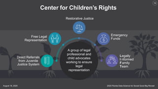 2020 Florida Data Science for Social Good Big RevealAugust 18, 2020
19
Direct Referrals
from Juvenile
Justice System
Free Legal
Representation
Restorative Justice
Legally
I nformed
Family
Team
Emergency
Funds
Center for Children’s Rights
A group of legal
professional and
child advocates
working to ensure
legal
representation
 