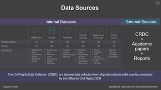 2020 Florida Data Science for Social Good Big RevealAugust 18, 2020
21
Data Sources
CRDC
+
Academic
papers
+
Reports
Internal Datasets External Sources
The Civil Rights Data Collection (CRDC) is a biennial data collection from all public schools in the country conducted
by the Office for Civil Rights OCR
 