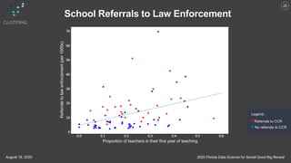 2020 Florida Data Science for Social Good Big RevealAugust 18, 2020
25
School Referrals to Law Enforcement
Referrals to CCR
No referrals to CCR
Legend:
Referralstolawenforcement(per1000s)
Proportion of teachers in their first year of teaching
 