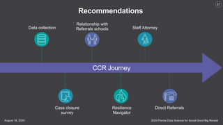 2020 Florida Data Science for Social Good Big RevealAugust 18, 2020
27
Data collection
Case closure
survey
Relationship with
Referrals schools
Resilience
Navigator
Direct Referrals
Staff Attorney
Recommendations
CCR Journey
 