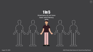 2020 Florida Data Science for Social Good Big RevealAugust 18, 2020
31
1in5
Americans do not have
basic adult literacy
skills
 