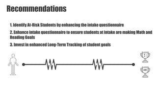 2020 Florida Data Science for Social Good Big RevealAugust 18, 2020
45
Recommendations
1. Identify At-Risk Students by enhancing the intake questionnaire
2. Enhance intake questionnaire to ensure students at intake are making Math and
Reading Goals
3. Invest in enhanced Long-Term Tracking of student goals
 