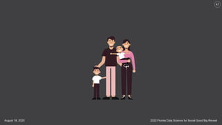 2020 Florida Data Science for Social Good Big RevealAugust 18, 2020
47
 