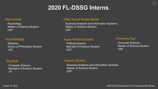 2020 Florida Data Science for Social Good Big RevealAugust 18, 2020
5
2020 FL-DSSG Interns
Dana Arnold
Psychology,
Master of Science Student,
UNF
Vinay Kumar Reddy Baradi
Business Analytics and Information Systems,
Master of Science Student,
USF
Suat Babayigit
Statistics
Doctor of Philosophy Student
UCF
Kayla Farriss-Dardano
Political Science,
Bachelor of Science Student
UCF
Chandrika Rao
Computer Science,
Master of Science Student
UNF
Raj Shah
Computer Science,
Bachelor of Science Student,
UF
Alysson Silveira
Business Analytics and Information Systems,
Master of Science Student,
USF
 