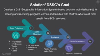 2020 Florida Data Science for Social Good Big RevealAugust 18, 2020
52
Solution/ DSSG’s Goal
Develop a GIS (Geographic Information System)-based decision tool (dashboard) for
locating and recruiting pregnant women and families with children who would most
benefit from ECS’ services.
Data Collection 01
• 18 Datasets
• 174 Census
Tracts
• 35 Zip
Codes
Data
Cleaning
02
Analyses 03
Data Visualization 04
• 18 Indicators
• Normalize
values • Factor Analysis
• Index Build
• Tableau Dashboard
 