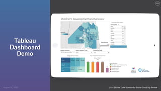 2020 Florida Data Science for Social Good Big RevealAugust 18, 2020
55
Tableau
Dashboard
Demo
 