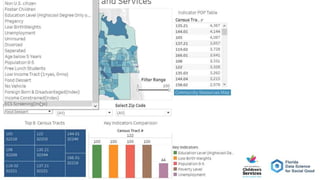 2020 Florida Data Science for Social Good Big RevealAugust 18, 2020
57
 