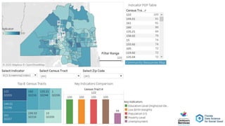 2020 Florida Data Science for Social Good Big RevealAugust 18, 2020
58
 