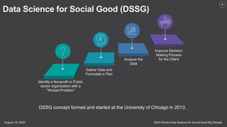 2020 Florida Data Science for Social Good Big RevealAugust 18, 2020
6
Identify a Nonprofit or Public
sector organization with a
”Wicked Problem”
Gather Data and
Formulate a Plan
Analyze the
Data
Improve Decision
Making Process
for the Client
Data Science for Social Good (DSSG)
DSSG concept formed and started at the University of Chicago in 2013.
 