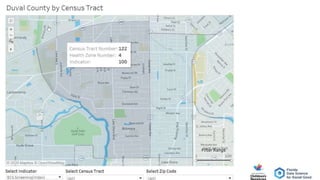 2020 Florida Data Science for Social Good Big RevealAugust 18, 2020
62
 