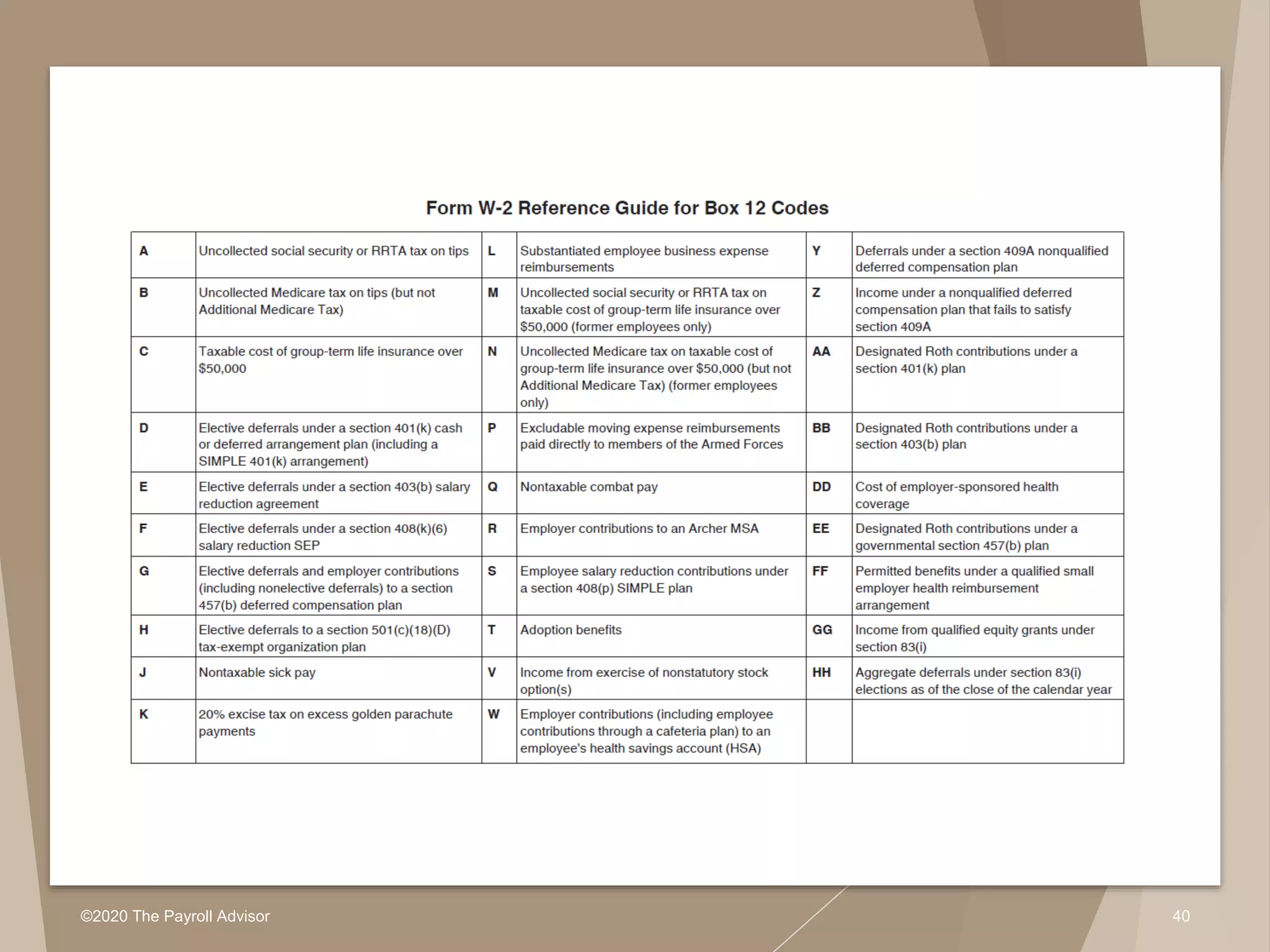 ©2020 The Payroll Advisor 40
 