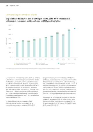 18 AMÉRICA LATINA
La inversión para erradicar el sida
La financiación para las respuestas al VIH en América
Latina ha ido aumentando progresivamente desde
el año 2010 y, para 2019, los recursos disponibles
ya habían alcanzado el 96 % de los objetivos para
2020. Las fuentes nacionales representaron el 96 %
de la financiación total en el año 2019, mientras
que el Fondo Mundial para la Lucha contra el Sida,
Tubeculosis y Malaria (Fondo Mundial) representó
el 1 %. Las fuentes bilaterales del Gobierno de los
Estados Unidos supusieron el 0.2 %, y otras fuentes
internacionales, el 2 %.
La disponibilidad de recursos para el VIH
procedentes de fuentes nacionales casi se
multiplicó por dos entre los años 2010 y 2019
(experimentaron un incremento de un 91 %). Sin
embargo, las aportaciones por parte de las fuentes
bilaterales del Gobierno de los Estados Unidos y
del Fondo Mundial descendieron un 71 % y un 47 %
respectivamente (todas las tendencias se midieron
de acuerdo con el valor del dólar estadounidense
en 2016 para controlar la inflación). La financiación
procedente de otras fuentes internacionales subió
un 32 % a lo largo de este periodo de nueve años.
La mayoría de los países de la región ha invertido
más en la respuesta al VIH en estos últimos años.
La disponibilidad total de recursos para el VIH en
la región aumentó un 12 % entre 2017 y 2019, y un
21 % entre 2018 y 2019.
Disponibilidad de recursos para el VIH según fuente, 2010-2019, y necesidades
estimadas de recursos de acción acelerada en 2020, América Latina
3500 —
3000 —
2500 —
2000 —
1500 —
1000 —
500 —
0 —
 
Nacionales (públicos y privados)
 
Estados Unidos (bilateral)
 
Fondo Mundial
 
Otros internacionales
 
Necesidades de recursos (acción
acelerada)
2010 2011 2012 2013 2014 2015 2016 2017 2018 2019 2020
Fuente: Estimaciones económicas de ONUSIDA, 2020 (véase http://hivfinancial.unaids.org/hivfinancialdashboards.html, en inglés).
USD
(millones)
 