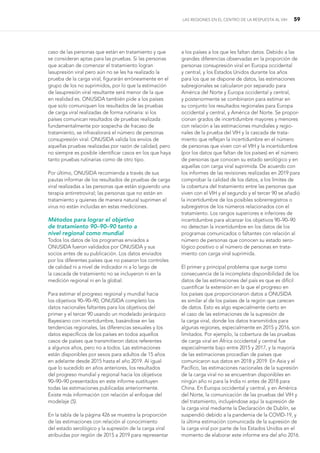 LAS REGIONES EN EL CENTRO DE LA RESPUESTA AL VIH 59
caso de las personas que están en tratamiento y que
se consideran aptas para las pruebas. Si las personas
que acaban de comenzar el tratamiento logran
lasupresión viral pero aún no se les ha realizado la
prueba de la carga viral, figurarán erróneamente en el
grupo de los no suprimidos, por lo que la estimación
de lasupresión viral resultante será menor de la que
en realidad es. ONUSIDA también pide a los países
que solo comuniquen los resultados de las pruebas
de carga viral realizadas de forma rutinaria: si los
países comunican resultados de pruebas realizada
fundamentalmente por sospecha de fracaso de
tratamiento, se infravalorará el número de personas
consupresión viral. ONUSIDA valida los envíos de
aquellas pruebas realizadas por razón de calidad, pero
no siempre es posible identificar casos en los que haya
tanto pruebas rutinarias como de otro tipo.
Por último, ONUSIDA recomienda a través de sus
pautas informar de los resultados de pruebas de carga
viral realizadas a las personas que están siguiendo una
terapia antirretroviral; las personas que no están en
tratamiento y quienes de manera natural suprimen el
virus no están incluidas en estas mediciones.
Métodos para lograr el objetivo
de tratamiento 90–90–90 tanto a
nivel regional como mundial
Todos los datos de los programas enviados a
ONUSIDA fueron validados por ONUSIDA y sus
socios antes de su publicación. Los datos enviados
por los diferentes países que no pasaron los controles
de calidad ni a nivel de indicador ni a lo largo de
la cascada de tratamiento no se incluyeron ni en la
medición regional ni en la global.
Para estimar el progreso regional y mundial hacia
los objetivos 90–90–90, ONUSIDA completó los
datos nacionales faltantes para los objetivos del
primer y el tercer 90 usando un modelado jerárquico
Bayesiano con incertidumbre, basándose en las
tendencias regionales, las diferencias sexuales y los
datos específicos de los países en todos aquellos
casos de países que transmitieron datos referentes
a algunos años, pero no a todos. Las estimaciones
están disponibles por sexos para adultos de 15 años
en adelante desde 2015 hasta el año 2019. Al igual
que lo sucedido en años anteriores, los resultados
del progreso mundial y regional hacia los objetivos
90–90–90 presentados en este informe sustituyen
todas las estimaciones publicadas anteriormente.
Existe más información con relación al enfoque del
modelaje (5).
En la tabla de la página 426 se muestra la proporción
de las estimaciones con relación al conocimiento
del estado serológico y la supresión de la carga viral
atribuidas por región de 2015 a 2019 para representar
a los países a los que les faltan datos. Debido a las
grandes diferencias observadas en la proporción de
personas consupresión viral en Europa occidental
y central, y los Estados Unidos durante los años
para los que se dispone de datos, las estimaciones
subregionales se calcularon por separado para
América del Norte y Europa occidental y central,
y posteriormente se combinaron para estimar en
su conjunto los resultados regionales para Europa
occidental y central, y América del Norte. Se propor-
cionan grados de incertidumbre mayores y menores
con relación a las estimaciones mundiales y regio-
nales de la prueba del VIH y la cascada de trata-
miento que reflejan la incertidumbre en el número
de personas que viven con el VIH y la incertidumbre
(por los datos que faltan de los países) en el número
de personas que conocen su estado serológico y en
aquellas con carga viral suprimida. De acuerdo con
los informes de las revisiones realizadas en 2019 para
comprobar la calidad de los datos, a los límites de
la cobertura del tratamiento entre las personas que
viven con el VIH y el segundo y el tercer 90 se añadió
la incertidumbre de los posibles sobrerregistros o
subregistros de los números relacionados con el
tratamiento. Los rangos superiores e inferiores de
incertidumbre para alcanzar los objetivos 90–90–90
no detectan la incertidumbre en los datos de los
programas comunicados o faltantes con relación al
número de personas que conocen su estado sero-
lógico positivo o al número de personas en trata-
miento con carga viral suprimida.
El primer y principal problema que surge como
consecuencia de la incompleta disponibilidad de los
datos de las estimaciones del país es que es difícil
cuantificar la extensión en la que el progreso en
los países que proporcionaron datos a ONUSIDA
es similar al de los países de la región que carecen
de datos. Esto es algo especialmente cierto en
el caso de las estimaciones de la supresión de
la carga viral, donde los datos transmitidos para
algunas regiones, especialmente en 2015 y 2016, son
limitados. Por ejemplo, la cobertura de las pruebas
de carga viral en África occidental y central fue
especialmente bajo entre 2015 y 2017, y la mayoría
de las estimaciones procedían de países que
comunicaron sus datos en 2018 y 2019. En Asia y el
Pacífico, las estimaciones nacionales de la supresión
de la carga viral no se encuentran disponibles en
ningún año ni para la India ni antes de 2018 para
China. En Europa occidental y central, y en América
del Norte, la comunicación de las pruebas del VIH y
del tratamiento, incluyéndose aquí la supresión de
la carga viral mediante la Declaración de Dublín, se
suspendió debido a la pandemia de la COVID-19, y
la última estimación comunicada de la supresión de
la carga viral por parte de los Estados Unidos en el
momento de elaborar este informe era del año 2016.
 