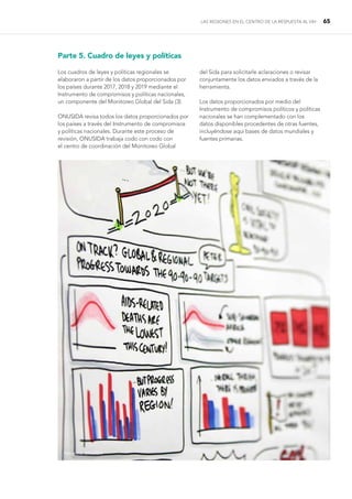 LAS REGIONES EN EL CENTRO DE LA RESPUESTA AL VIH 65
Parte 5. Cuadro de leyes y políticas
Los cuadros de leyes y políticas regionales se
elaboraron a partir de los datos proporcionados por
los países durante 2017, 2018 y 2019 mediante el
Instrumento de compromisos y políticas nacionales,
un componente del Monitoreo Global del Sida (3).
ONUSIDA revisa todos los datos proporcionados por
los países a través del Instrumento de compromisos
y políticas nacionales. Durante este proceso de
revisión, ONUSIDA trabaja codo con codo con
el centro de coordinación del Monitoreo Global
del Sida para solicitarle aclaraciones o revisar
conjuntamente los datos enviados a través de la
herramienta.
Los datos proporcionados por medio del
Instrumento de compromisos políticos y políticas
nacionales se han complementado con los
datos disponibles procedentes de otras fuentes,
incluyéndose aquí bases de datos mundiales y
fuentes primarias.
Fotografía: ONUSIDA
 
