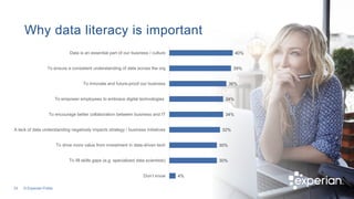 Slides: Bridging the Data Disconnect – Trends in Global Data Management ...