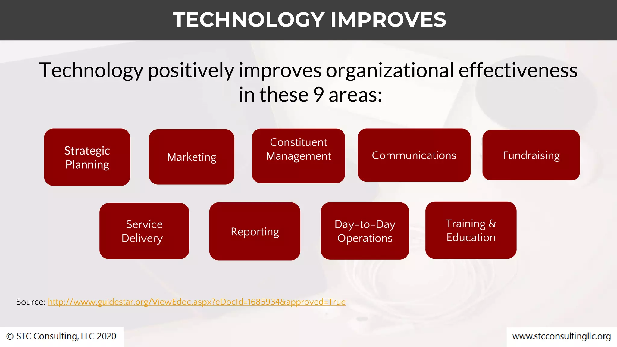 TECHNOLOGY IMPROVES
Marketing
Strategic
Planning
Constituent
Management
Service
Delivery
Reporting
Day-to-Day
Operations
Training &
Education
FundraisingCommunications
Technology positively improves organizational effectiveness
in these 9 areas:
Source: http://www.guidestar.org/ViewEdoc.aspx?eDocId=1685934&approved=True
 