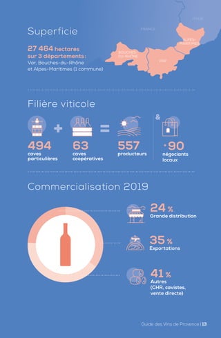 Superficie
Commercialisation 2019
Filière viticole
24 %
Grande distribution
35 %
Exportations
41 %
Autres
(CHR, cavistes,
vente directe)
27 464 hectares
sur 3 départements:
Var, Bouches-du-Rhône
et Alpes-Maritimes (1 commune)
VAR
BOUCHES-
DU-RHÔNE
ALPES-
MARITIMES
557
producteurs
63
caves
coopératives
494
caves
particulières
90
négociants
locaux
+
FRANCE
ITALIE
Guide des Vins de Provence | 13
 
