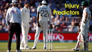 Age (>25+ = 2.5x likelihood)
Injury History
Strength Symmetry
Injury
Predictors
(Opar et al., 2012)
 
