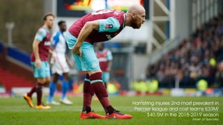 Hamstring injuries 2nd most prevalent in
Premier league and cost teams £33M/
$40.5M in the 2018-2019 season
(Marsh JLT Specialty)
 