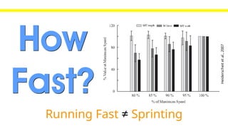 How
Fast?
Running Fast ≠ Sprinting
Heiderscheitetal.,2007
 