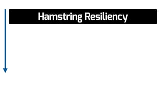 Hamstring Resiliency
 