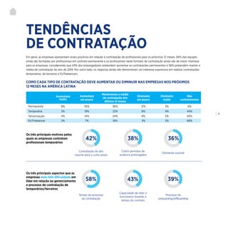 | 9
Em geral, as empresas apresentam sinais positivos em relação à contratação de profissionais para os próximos 12 meses. 84% das equipes
ainda são formadas por profissionais em contrato permanente e os profissionais neste formato de contratação ainda são de maior interesse
para as empresas, considerando que 43% dos empregadores pretendem aumentar as contratações permanentes e 36% pretendem manter a
média de contratação do ano de 2019. Por outro lado, os negócios ainda não demonstram um interesse expressivo em realizar contratações
temporárias, de terceiros e PJ/freelancers.
TENDÊNCIAS
DE CONTRATAÇÃO
Aumentará
muito
Aumentará
um pouco
Manteremos a média
de contratação dos
últimos 12 meses
Diminuirá
um pouco
Diminuirá
muito
Não
contrataremos
Permanente 8% 35% 36% 12% 3% 6%
Temporária 3% 19% 22% 8% 4% 44%
Terceirização 4% 14% 24% 8% 5% 45%
PJ/Freelancer 2% 7% 16% 3% 3% 69%
Contratação de alto
volume para o curto prazo
Tempo do processo
de contratação
Cobrir períodos de
ausência prolongados
Capacidade de reter o
funcionário durante o
tempo do contrato
Demanda sazonal
Processo de
onboarding/offboarding
Os três principais motivos pelos
quais as empresas contratam
profissionais temporários
Os três principais aspectos que as
empresas mais têm dificuldade em
lidar em relação ao gerenciamento
e processo de contratação de
temporários/terceiros
42% 38% 36%
58% 43% 39%
COMO CADA TIPO DE CONTRATAÇÃO DEVE AUMENTAR OU DIMINUIR NAS EMPRESAS NOS PRÓXIMOS
12 MESES NA AMÉRICA LATINA
 