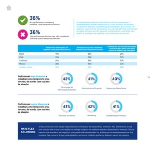 | 10
Tecnologia da
Informação/Sistemas
Recursos Humanos
Administrativa/Suporte
Marketing
Operações/Manufatura
Contabilidade/Finanças
36%
36%
dos profissionais consideram
trabalhar como temporário/terceiro
dos profissionais afirmam que não consideram
trabalhar como temporário/terceiro
Profissionais interessados em
trabalhar como temporário/terceiro
Profissionais que não consideram
trabalhar como temporário/terceiro
Profissionais que não têm informação
o suficiente para saber como estas
opções de trabalho são vantajosas
Brasil 49% 28% 23%
Chile 39% 29% 32%
Colômbia 26% 44% 30%
México 28% 40% 32%
América Latina 36% 36% 28%
42% 41% 40%
43% 42% 41%
Profissionais mais dispostos a
trabalhar como temporário e/ou
terceiro, de acordo com sua área
de atuação
Profissionais menos dispostos a
trabalhar como temporário e/ou
terceiro, de acordo com sua área
de atuação
Os profissionais ainda não estão abertos de forma expressiva a
trabalharem em contrato temporário ou como terceiros. No entanto,
é importante destacar a desinformação significativa dos mesmos em
relação a estes tipos de contratação, uma vez que 28% dos profissionais
da região afirmam que não possuem conhecimento o suficiente para
avaliar as vantagens de trabalhar como temporário ou terceiro.
A Hays conta com uma equipe especialista em contratação de temporários, terceiros e PJ’s. Oferecemos a você
uma solução end-to-end, com rapidez na entrega e acesso aos melhores talentos disponíveis no mercado. Ter um
parceiro que entende o seu negócio e suas respectivas necessidades faz a diferença no desenvolvimento de sua
empresa. Fale conosco! A Hays pode ajudá-lo a encontrar o talento que fará a diferença para o seu negócio.
HAYS FLEX
SOLUTIONS
 