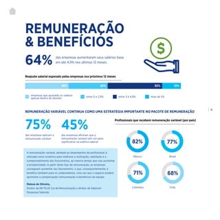 | 16
REMUNERAÇÃO
& BENEFÍCIOS
Reajuste salarial esperado pelas empresas nos próximos 12 meses
Profissionais que recebem remuneração variável (por país)
empresas que ajustarão os salários
apenas dentro do dissídio
entre 0 e 2,9% entre 3 e 4,9% mais de 5%
28% 25% 35% 12%
64% das empresas aumentaram seus salários base
em até 4,9% nos últimos 12 meses.
REMUNERAÇÃO VARIÁVEL CONTINUA COMO UMA ESTRATÉGIA IMPORTANTE NO PACOTE DE REMUNERAÇÃO
75%das empresas aplicam a
remuneração variável
45%das empresas afirmam que a
remuneração variável tem um peso
significativo na política salarial
A remuneração variável, atrelada ao desempenho do profissional, é
utilizada como incentivo para melhorar a motivação, satisfação e o
comprometimento dos funcionários, ao mesmo tempo que visa aumentar
a produtividade. A partir deste tipo de remuneração, as empresas
conseguem aumentar seu faturamento, o que, consequentemente, é
benéfico também para os colaboradores, uma vez que o negócio poderá
aprimorar a compensação (remuneração e benefícios) da equipe.
Mateus de Oliveira,
Diretor da RH PLUS Cia da Remuneração e diretor da Salarium
Pesquisas Salariais
México Brasil
Colômbia Chile
68%71%
82% 77%
 