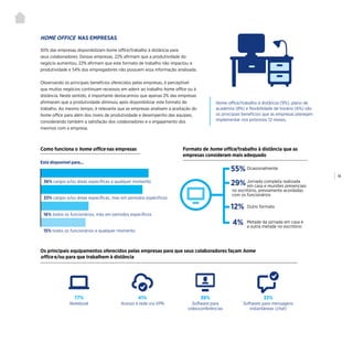 | 18
HOME OFFICE NAS EMPRESAS
50% das empresas disponibilizam home office/trabalho à distância para
seus colaboradores. Dessas empresas, 22% afirmam que a produtividade do
negócio aumentou, 22% afirmam que este formato de trabalho não impactou a
produtividade e 54% dos empregadores não possuem essa informação analisada.
Observando os principais benefícios oferecidos pelas empresas, é perceptível
que muitos negócios continuam receosos em aderir ao trabalho home office ou à
distância. Neste sentido, é importante destacarmos que apenas 2% das empresas
afirmaram que a produtividade diminuiu após disponibilizar este formato de
trabalho. Ao mesmo tempo, é relevante que as empresas analisem a aceitação do
home office para além dos níveis de produtividade e desempenho das equipes,
considerando também a satisfação dos colaboradores e o engajamento dos
mesmos com a empresa.
55%
29%
4%
12%
Ocasionalmente
Jornada completa realizada
em casa e reuniões presenciais
no escritório, previamente acordadas
com os funcionários
Metade da jornada em casa e
a outra metade no escritório
Outro formato
Como funciona o home office nas empresas Formato de home office/trabalho à distância que as
empresas consideram mais adequado
Os principais equipamentos oferecidos pelas empresas para que seus colaboradores façam home
office e/ou para que trabalhem à distância
36% cargos e/ou áreas específicas a qualquer momento
33% cargos e/ou áreas específicas, mas em períodos específicos
Está disponível para...
16% todos os funcionários, mas em períodos específicos
15% todos os funcionários a qualquer momento
Home office/trabalho à distância (9%), plano de
academia (8%) e flexibilidade de horário (6%) são
os principais benefícios que as empresas planejam
implementar nos próximos 12 meses.
77%
Notebook
41%
Acesso à rede via VPN
38%
Software para
videoconferências
33%
Software para mensagens
instantâneas (chat)
 