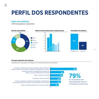 | 4
0
5%
10%
15%
20%
25%
30%
35%
PERFIL DOS RESPONDENTES
PERFIL DAS EMPRESAS
País dos respondentes Abrangência da empresaNúmero de funcionários que a empresa possui
Principais segmentos das empresas
1.290 empregadores respondentes
Multinacional
Engenharia e Manufatura (químicos, plásticos, têxtis, alimentos e
bebidas, vidros, metal, mecânica, máquinas e equipamentos, cimento)
Brasil
México
Colômbia
Chile
Outro
1a100
101a500
501a1000
1001a2500
Maisde2500
Saúde (farmacêutica, equipamentos e dispositivos
médicos e serviços médicos/setor da saúde)
Varejo e consumo em massa
Tecnologia e telecomunicações
Minério e Energia (petróleo, gás, minerais e energia)
Serviços (consultoria, marketing e publicidade, entretenimento,
outsourcing, serviços educacionais, serviços de Recursos Humanos)
Nacional
79%dos respondentes tem
responsabilidade direta na
contratação de profissionais
67%
33%
25%
13%
12%
10%
10%
8%
36%
38%
13%
12%
1%
(Disponibilizamos a seguir apenas os resultados com um número mais relevante de respondentes)
 