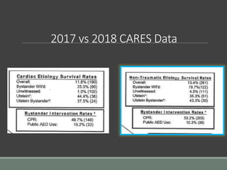 2017 vs 2018 CARES Data
 