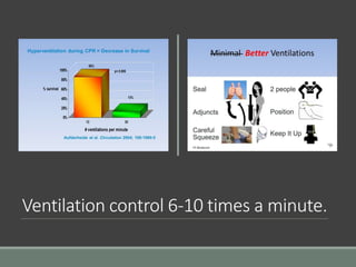 Ventilation control 6-10 times a minute.
 