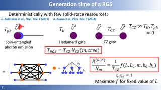 11
Generation time of a RGS
A. Russo et al., Phys. Rev. B (2018)
Deterministically with few solid-state ressources:
D. Buterakos et al., Phys. Rev. X (2017)
Spin-entangled
photon emission
CZ gateHadamard gate
𝑇𝑝ℎ 𝑇 𝐻 𝑇𝐶𝑍
𝑇𝐶𝑍 ≫ 𝑇 𝐻, 𝑇𝑝ℎ
≈ 0
𝑅(𝑅𝐺𝑆)
𝑁 𝑚
=
1
𝑇𝐶𝑍
𝑓(𝐿, 𝐿0, 𝑚, 𝑏0, 𝑏1)
𝜂 𝑐 𝜂 𝑑 = 1
= 𝑏1
𝑏0
𝑚
Maximize 𝑓 for fixed value of 𝐿
𝑇𝑅𝐺𝑆 = 𝑇𝐶𝑍 𝑁𝐶𝑍(𝑚, 𝑡𝑟𝑒𝑒)
 