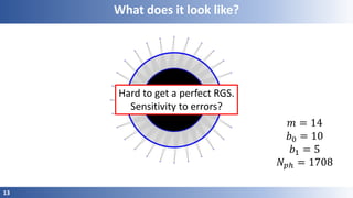 13
What does it look like?
𝑚 = 14
𝑏0 = 10
𝑏1 = 5
𝑁𝑝ℎ = 1708
Hard to get a perfect RGS.
Sensitivity to errors?
 