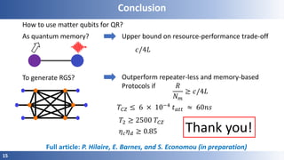 15
Conclusion
𝑅
𝑁 𝑚
≥ 𝑐/4𝐿
How to use matter qubits for QR?
To generate RGS? Outperform repeater-less and memory-based
Protocols if
𝑐/4𝐿
Upper bound on resource-performance trade-off
𝑇𝐶𝑍 ≤ 6 × 10−4
𝑡 𝑎𝑡𝑡 ≈ 60𝑛𝑠
𝜂 𝑐 𝜂 𝑑 ≥ 0.85
𝑇2 ≥ 2500 𝑇𝐶𝑍
As quantum memory?
Full article: P. Hilaire, E. Barnes, and S. Economou (in preparation)
Thank you!
 