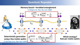 4
𝐿0
Quantum Repeater
Memory-based + heralded entanglement
H. Briegel et al., Phys. Rev. Lett. (1998)
K. Azuma et al., Nat. Comm. (2015)
All-photonic repeater
M. Pant et al., Phys. Rev. A. (2017)
QR QRQR
Deterministic generation
using a few matter qubits
D. Buterakos et al., Phys. Rev. X (2017)
Rate per matter qubits
Which strategy?
𝑅(𝑄𝑀)
𝑁 𝑚
≤ 𝑅 𝑚𝑎𝑥
(𝑄𝑀)
=
𝑐
4𝐿
𝑅 𝑅𝐺𝑆
𝑁 𝑚
=
𝑃𝑅𝐺𝑆↔𝑅𝐺𝑆
𝐿
𝐿0
𝑁 𝑚 𝑇𝑅𝐺𝑆
 