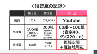 Treyr e s e a r c h
ӛh
9
ڣ ڣ  
ӆT  2,000 Youtube

105M
S47
58
200M
S64
56
ȥ`
ԥ80
60M100M
(S40
20)
 

ԥ
g
·x
 